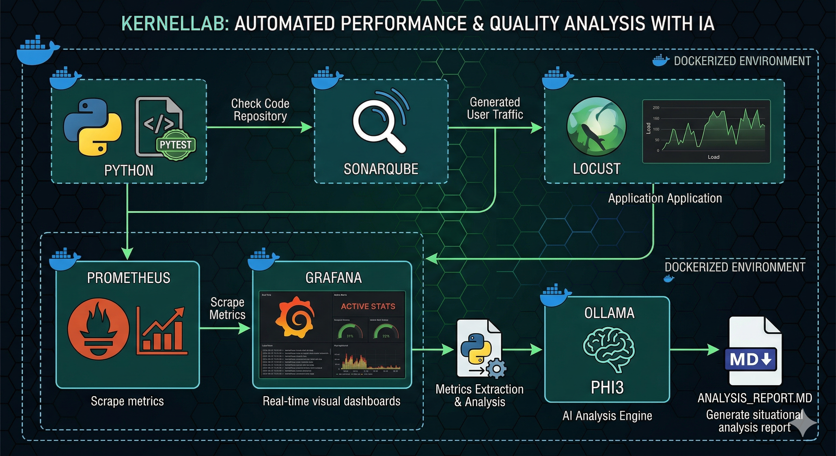TLab - Devops SRE Project