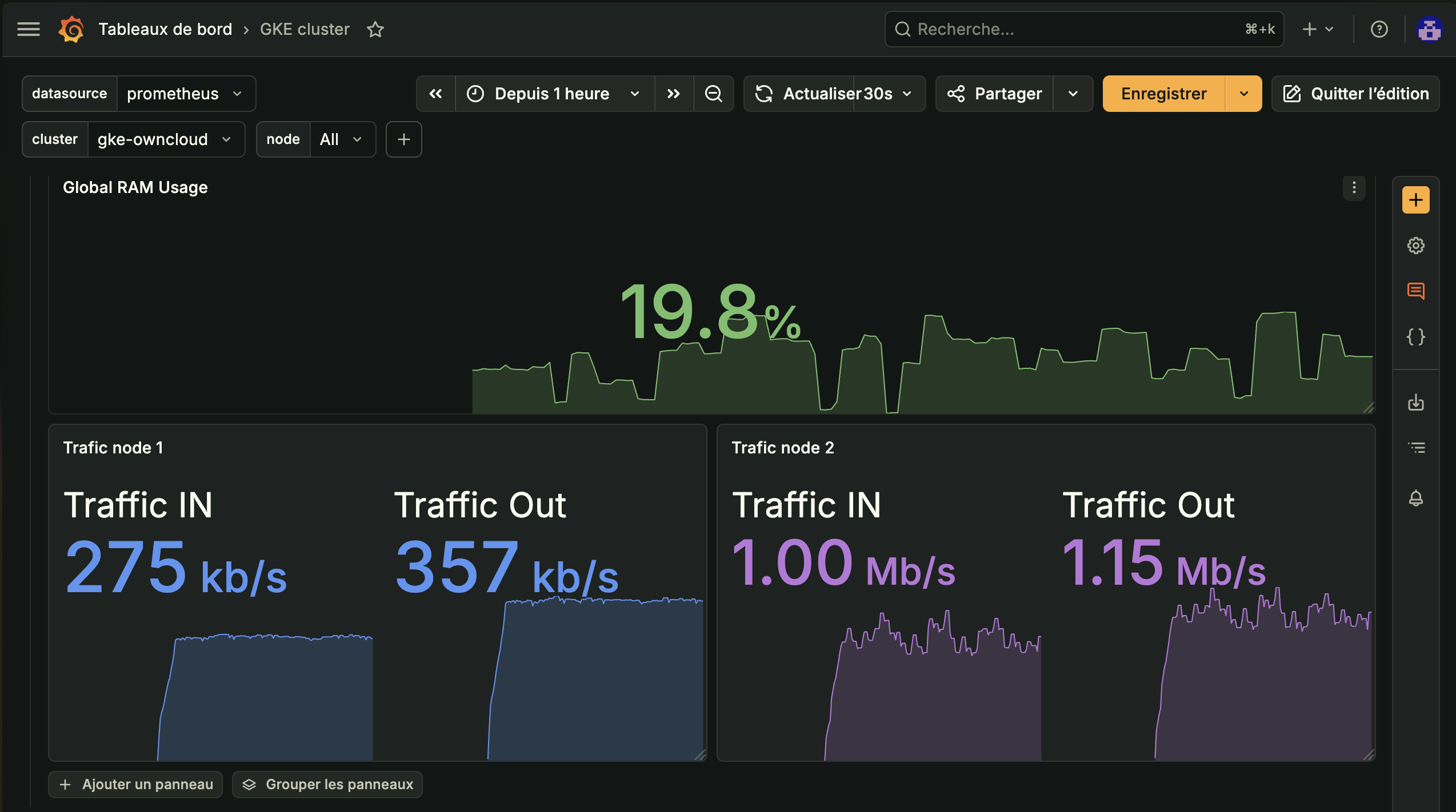 Dashboard Grafana