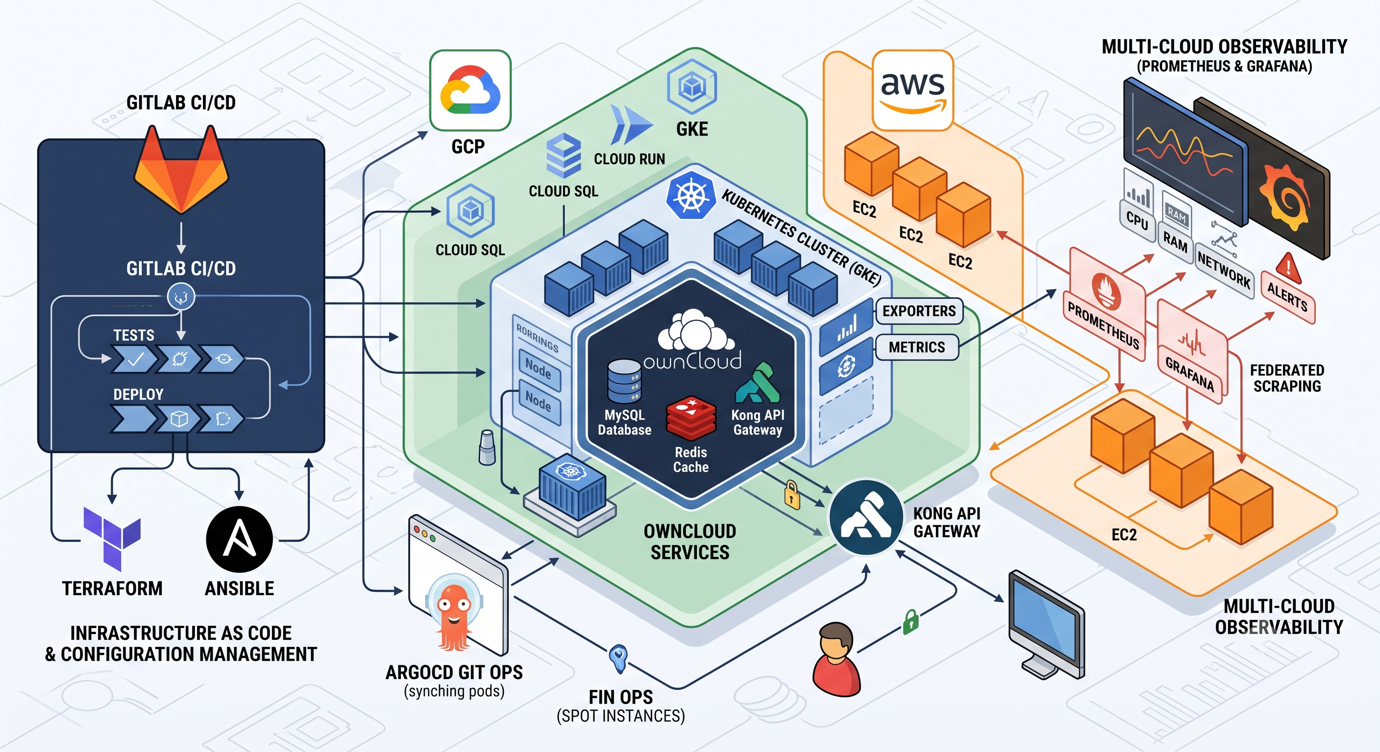 Owncloud - Solution open source de stockage